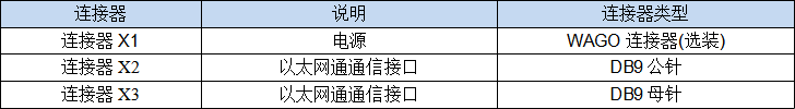 車載PIS系統LCD動態地圖-LCD硬件接口 車載PIS系統LCD動態地圖-LCD硬件接口