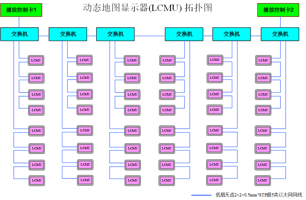 車載PIS系統LCD動態地圖-系統拓撲圖 車載PIS系統LCD動態地圖-系統拓撲圖